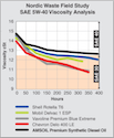 AMSOIL Premium API CJ-4 5W-40 Synthetic Diesel Oil (DEO) TBN and Viscosity (363k PDF)