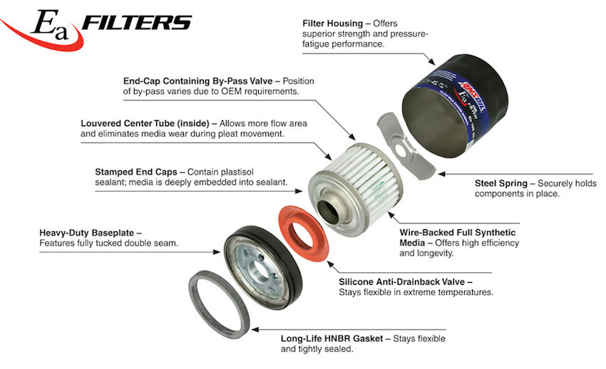 Exploded view of AMSOIL EAO Oil Filter