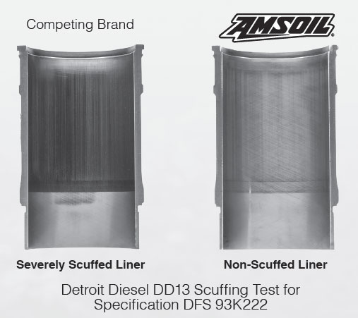 diesel oil Scuffing Test