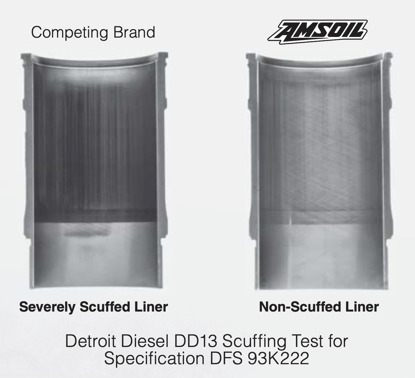 Detroit Diesel DD13 Scuffing Test Results